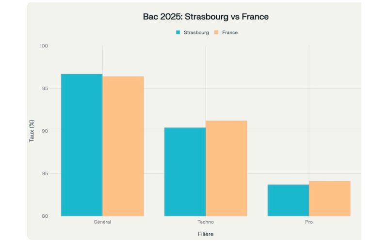 BAC 2025 Strasbourg vs la france