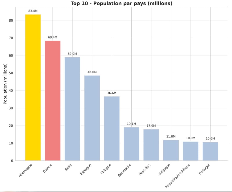 population europe